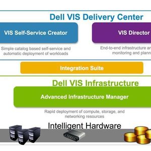 Auf einen Blick: Die Architektur von Dells IT-Management-Lösung “Virtual Integrated System”. Quelle: Dell (Archiv: Vogel Business Media)