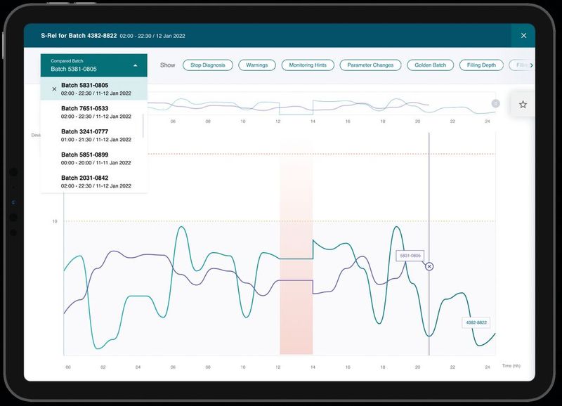 Golden Batch: Visualisieren von idealtypischen Batch-Produktion für gewählte Parameter und Speichern von Batches für spätere Vergleiche. (Bild: Fette Compacting GmbH)