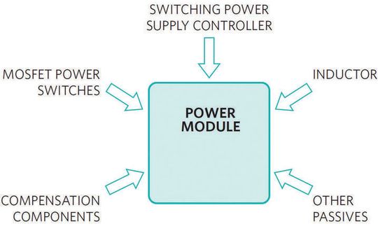 SiP-Power-Module: Ein System-in-Package (SiP) integriert alle Schlüsselkomponenten, die für z.B. eine komplette Stromversorgungslösung benötigt werden.(Bild:  Maxim)