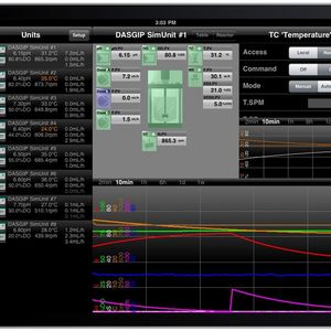 Die universelle Dasgip iApp für das iPad unterstützt den parallelen remote Zugriff auf weltweit genutzte Bioreaktorsysteme. Wissenschaftler und Prozessingenieure können ihre Bioreaktoren über Webcams im Labor live beobachten, Bioreaktoreinstellungen und Prozessparameter können online kontrolliert und angepasst werden. Sowohl Echtzeit- als auch gespeicherte Daten können online in Graphen dargestellt werden. 