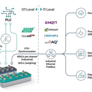 Der Edge-Messverstärker vereine Präzision, fortschrittliche Interoperabilität, industrielle Robustheit und modulare Flexibilität.(Bild:  HBK – Hottinger Brüel & Kjaer)