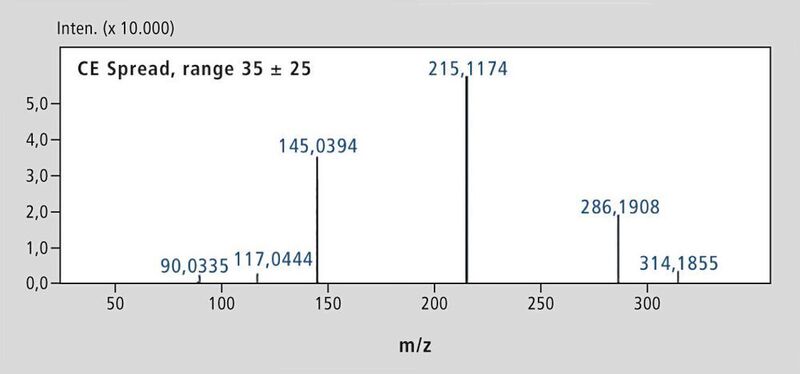Abb. 3: MS2-Spektrum des Cannabinoids 3-Fluoro AMB bei einer Kollisionsenergie-Rampe von 10-60 eV. (Shimadzu)