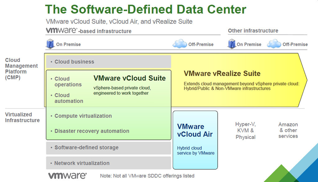 VMware erfindet sein Portfolio neu andere Packages, Namen, Lizenzen