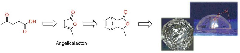 Abb. 3: Herstellung von Nylon ausgehend von Lävulinsäure: Reaktion von Lävulinsäure zu Beschichtungsstoffen. Rechts: Ein Polymerfilm und die Interaktion der Oberfläche mit einem Wassertropfen womit die Polarität gemessen wird. (Bild: LIKAT)