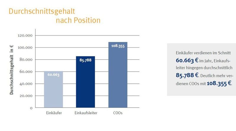  (Bild: Kloepfel Consulting)