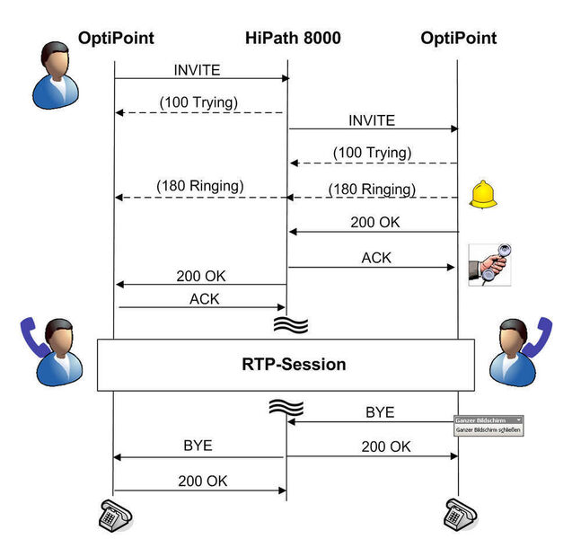 Abbildung 2: RTP-Strom ohne RTP-Proxy (Archiv: Vogel Business Media)