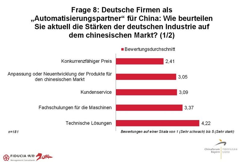  (Bild: Fiducia)