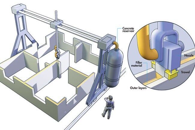 Illustration des Verfahrens: rechts der Betonbehälter, in der Vergrößerung der 