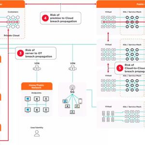 So könnte ein Zero Trust Diagramm aussehen(Bild:  Illumio)