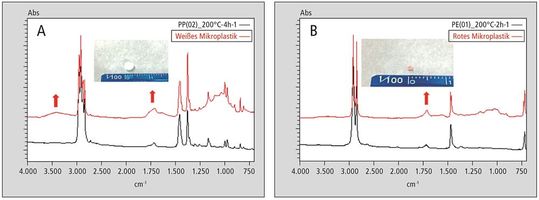 Abb. 3: FTIR-Spektren von an einer Küste eingesammelten Mikroplastikteilchen sowie dazugehörige Suchergebnisse aus der Thermal-Damaged Plastics Library. (Bild:  Shimadzu Deutschland)