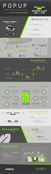 Das Pop.Up-Konzept (Bild: Italdesign)