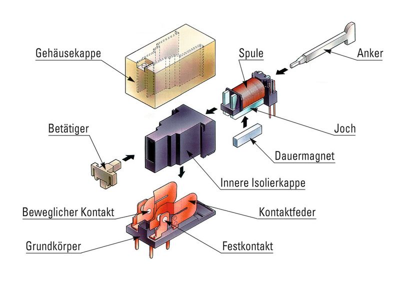 Bild 2: Prinzipieller Aufbau eines 2-spulig bistabilen Leistungsrelais (Bild: Panasonic)