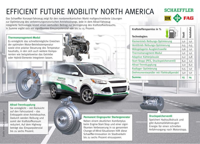  (Bild: Schaeffler)