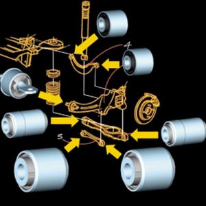 Auf Fahrwerkshandling sowie Abroll- und Fahrkomfort optimierte Buchsen für eine Hinterachse