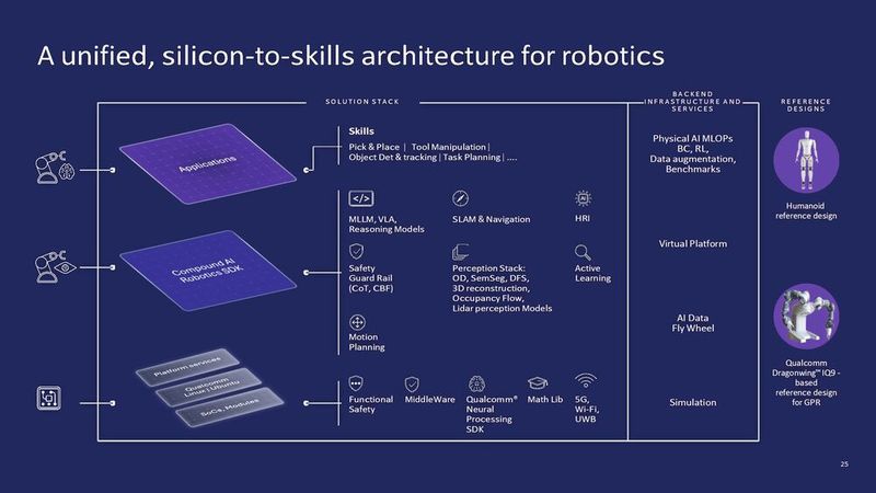 Qualcomm Dragonwing IQ10: Neue Prozessorserie zielt auf AMRs und humanoide Roboter mit Edge-KI (Bild: Qualcomm)
