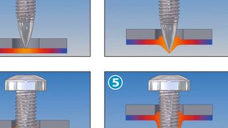 Beim Fließformschrauben formt die Schraube zunächst im Bereich der plastifizierten Fu¨gestelle ein Fließloch, schneidet anschließend das Gewinde und zieht schließlich beim Erreichen der Kopfauflage bis zum definierten Anzugmoment an. (Bild: Arnold Umformtechnik)