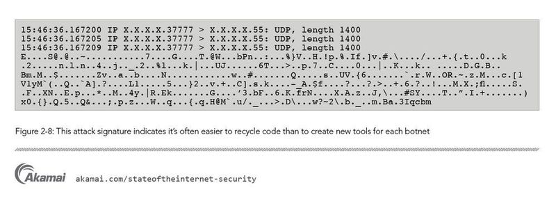 Die Signatur dieses Angriffs zeigt, dass es oft einfacher ist, Code zu recyceln, als neue Tools für jedes Botnetz zu erstellen. (Akamai)