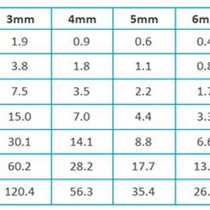 The provided screenshots display graph outputs and tables generated based on the previously entered dimensions.(Source:  Celsia)