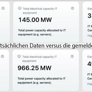 Zwischen den tatsächlichen Daten und den an die Behörden gemeldeten (unten) scheint eine erhebliche Differenz zu bestehen. (Bild:  Leitmotiv)