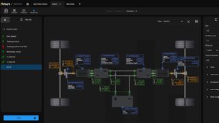 Simulierte Leistung eines zweimotorigen EV-Antriebsstrangs im WLTP-Fahrzyklus mit Angabe der erwarteten Reichweite und Energieeffizienz. (Bild: Ansys)