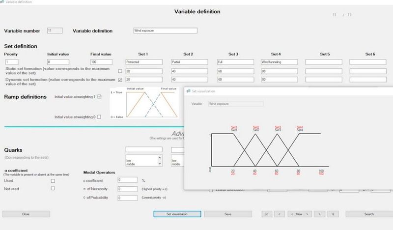 Abbildung 2: Fuzzy-Set eines Kalkül-Parameters 