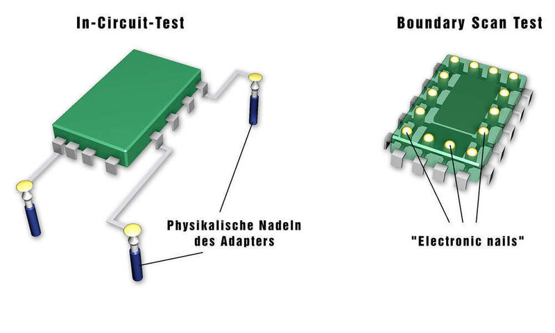 Vergleich der Testverfahren ICT und Boundary Scan (Archiv: Vogel Business Media)