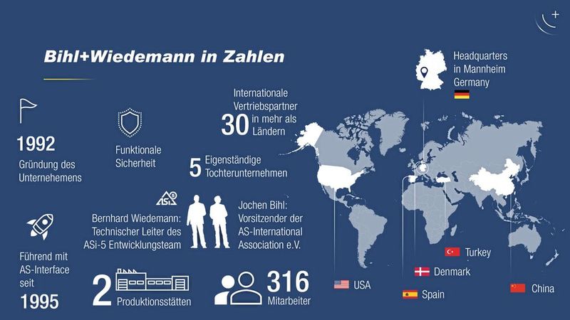 ASi-5 Safety: One for All – von der Integration von IO-Link Safety über die sichere Kopplung und Muting bis hin zu Lösungen für AGVs. (Bild: Bihl+Wiedemann)