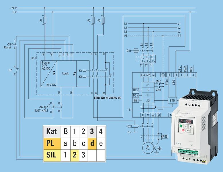 Not-Halt Schaltungen mit Frequenzumrichtern, die über eine entsprechende Sicherheitsfunktion verfügen, lassen sich mit Hilfe eines Sicherheitshandbuches von Eaton nach der neuesten Version der DIN EN 60204-1 umsetzen. (Eaton)