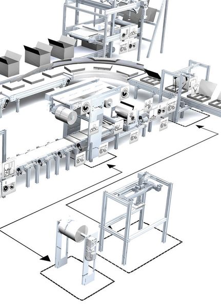 Die konsequente Zerlegung der Maschine in ihre funktionalen Einheiten verkürzt die Time to Market erheblich. (Lenze)