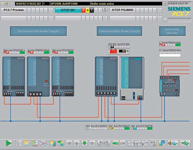 Betriebs- und Diagnoseinformationen im Überblick sowie im Detail: Simatic-PCS-7-Anlagenbild mit redundanter 24-V-Versorgung, DC-USV und selektiver Absicherung. (Siemens)