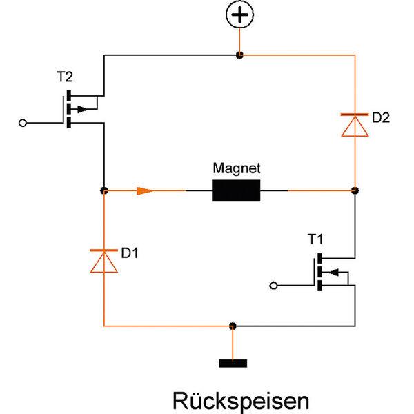 Schnelles Ausschalten mit raschem Feldabbau wird durch Ausschalten beider Transistoren T1 und T2 erreicht. Das Magnetfeld wird über die Quelle abgebaut. (Kendrion)