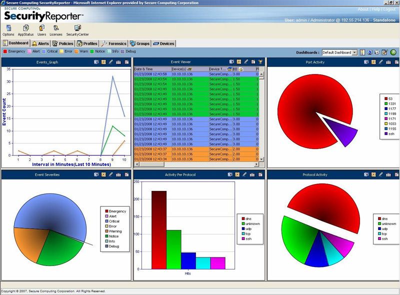 Anpassbare Dashboards in SecurityReporter ermöglichen einen schnellen Überblick über Sicherheitsvorfälle. (Archiv: Vogel Business Media)