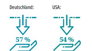 91552590 (Bild: Grafik: VCG)