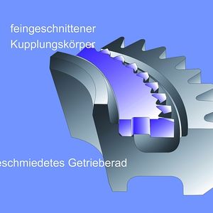 Kupplungskörper (blau) und Getrieberad mit Laser geschweißt.
