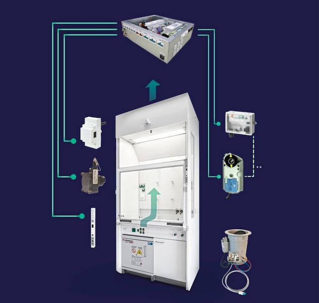 Abb.5: Standardisierte Verdrahtungsboxen für Laborabzüge ermöglichen eine flexible und individuelle Planung und beschleunigen den Einbau. (Bild: Siemens AG)