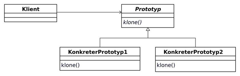 Bild 1: Beispiel eines „Prototyp“-Entwurfsmusters bzw. Software Design Patterns. (Prototyp.svg / jarling / CC BY 3.0)