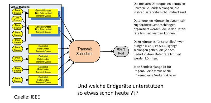 Abbildung 7: Endgeräte-Organisation; Bild: Dr. Franz-Joachim Kauffels (Archiv: Vogel Business Media)