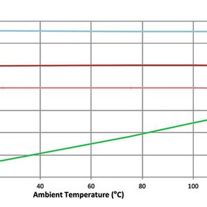 Bild 3: Der Vergleich von Stromaufnahme und Temperatur.(Bild:  Infineon)