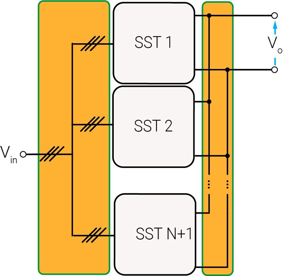 Inside the Solid State Transformers