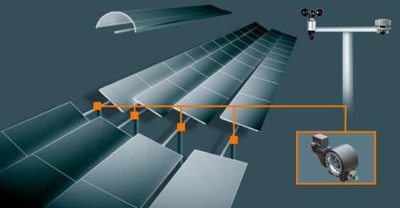 Einsatz modularer Antriebstechnik in Fresnel-Anlagen. (Bild: Inter Control)