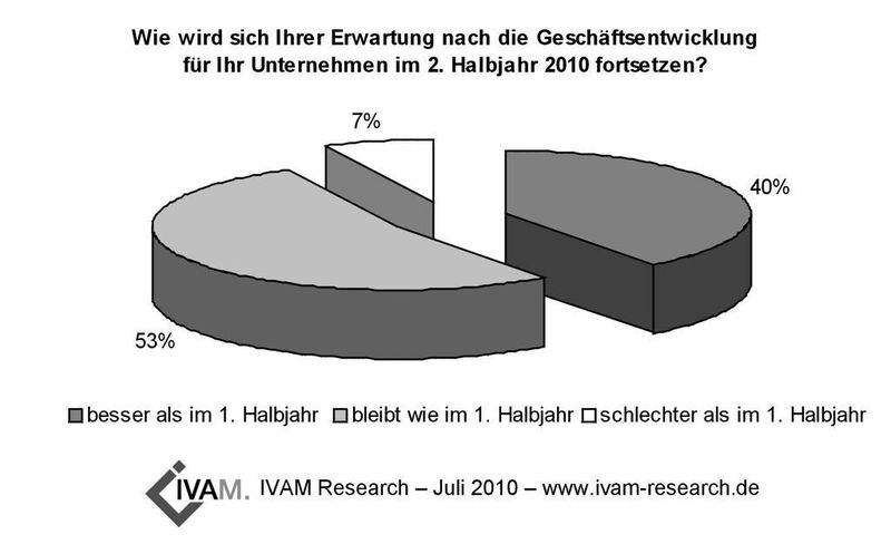  (Archiv: Vogel Business Media)