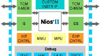 Funktionen des NIOS II: Für verbesserte Funktionale Sicherheit im industriellen Umfeld bietet Altera für seinen Embedded Prozessor eine zertifizierte Lockstep-Lösung auf Basis der fRSmartComp-Technik von Yogitech an. (Bild: Altera)