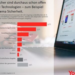 (YouGov)