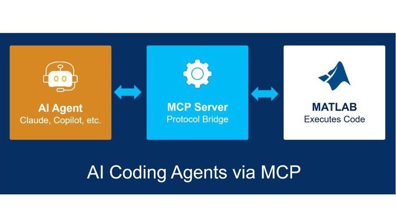 Anbindung von MATLAB und Simulink an KI-Agenten über MCP.(Bild:  Mathworks)