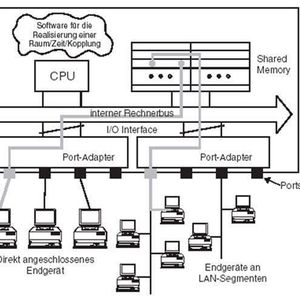 Abbildung 1: Software Switch; Bild: Dr. Franz-Joachim Kauffels