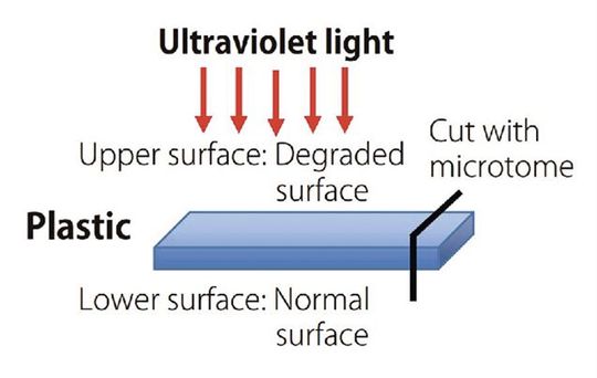 Abb. 3B Schematische Darstellung der Probenvorbereitung.(Bild:  Shimadzu Deutschland)