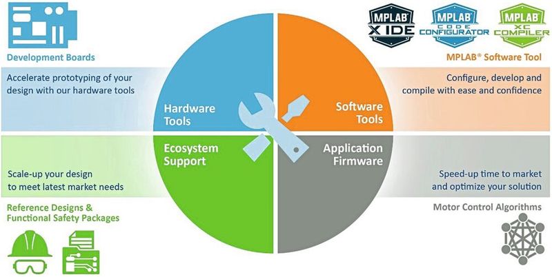  (Image:Microchip Technology)