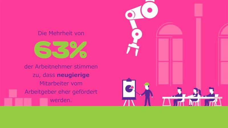 Das sind die Ergebnisse der Neugier-Studie 2016 von Merck. (Merck)