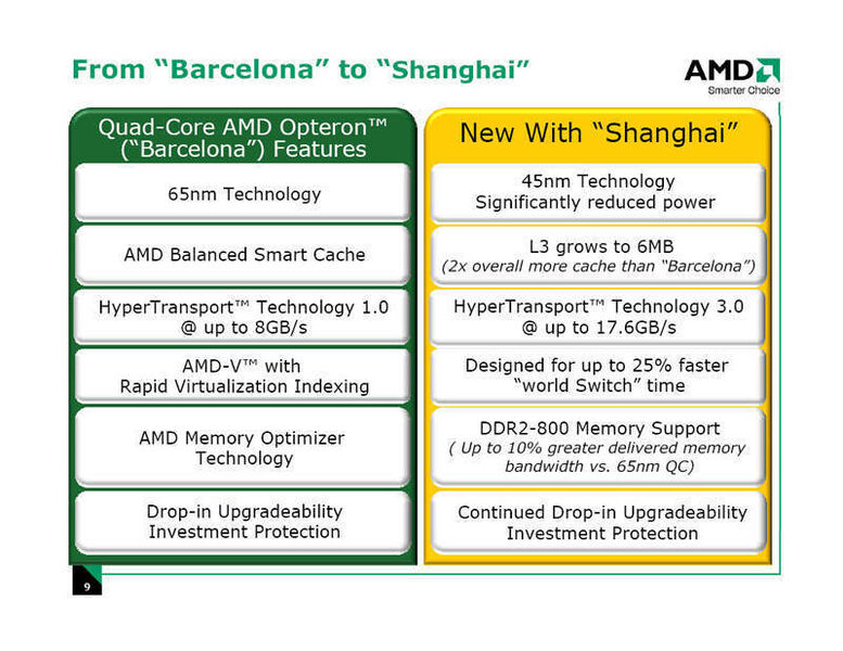 Der aktuelle Quad-Core AMD Opteron (Barcelona) im Vergleich zum künftigen „Shanghai“-Prozessor. (Archiv: Vogel Business Media)