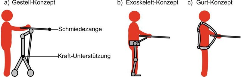 Konzepte zur Reduktion der Halbzeuggewichtsbelastung. (IPH)